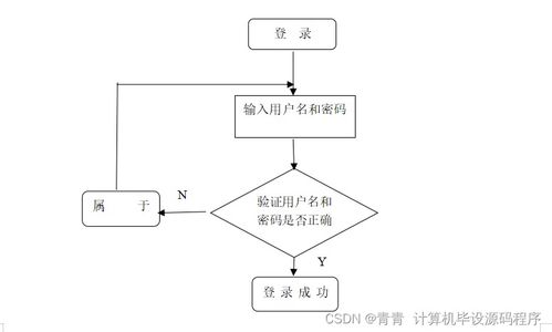 小微企業庫存管理系統的設計與實現 從程序開發到部署運維全解析