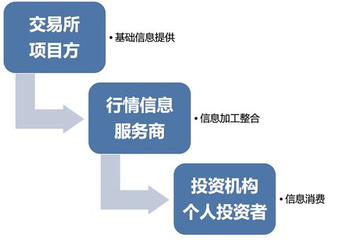 加密行業(yè)產(chǎn)業(yè)鏈深度分析 誰(shuí)才是個(gè)人互聯(lián)網(wǎng)服務(wù)的真正數(shù)據(jù)王者？
