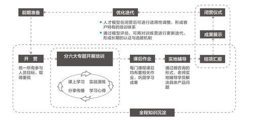 六位BAT實戰(zhàn)大咖面對面指導 一站式培養(yǎng)企業(yè)產(chǎn)品創(chuàng)新帶頭人
